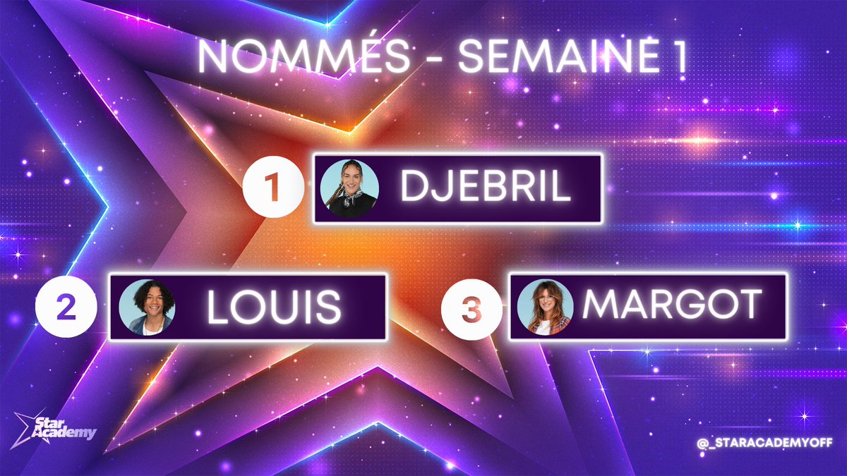 _StarAcademyOff's tweet photo. 🚨 Les 3 nommés de la première semaine de la #StarAcademy sont : 

1 - Djebril
2 - Louis Margot
3 - Margot

Qui voulez-vous sauver ? ⭐️

🚨 Pour les soutenir : 1, 2 ou 3 au 71 500 https://t.co/lV3RxxtD7i