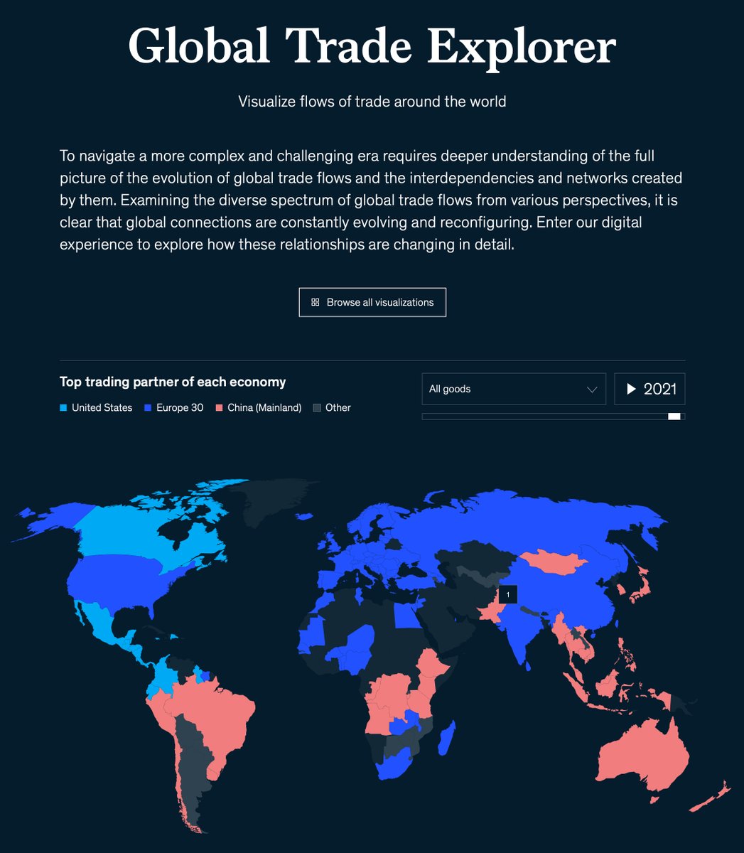 juanvelasco's tweet image. Who is the main trading partner for your industry or region? Find out on Global Trade Explorer, an immersive digital experience from the McKinsey Global Institute @McKinsey_MGI
tinyurl.com/n83c5a9m
#dataviz #informationdesign #trade