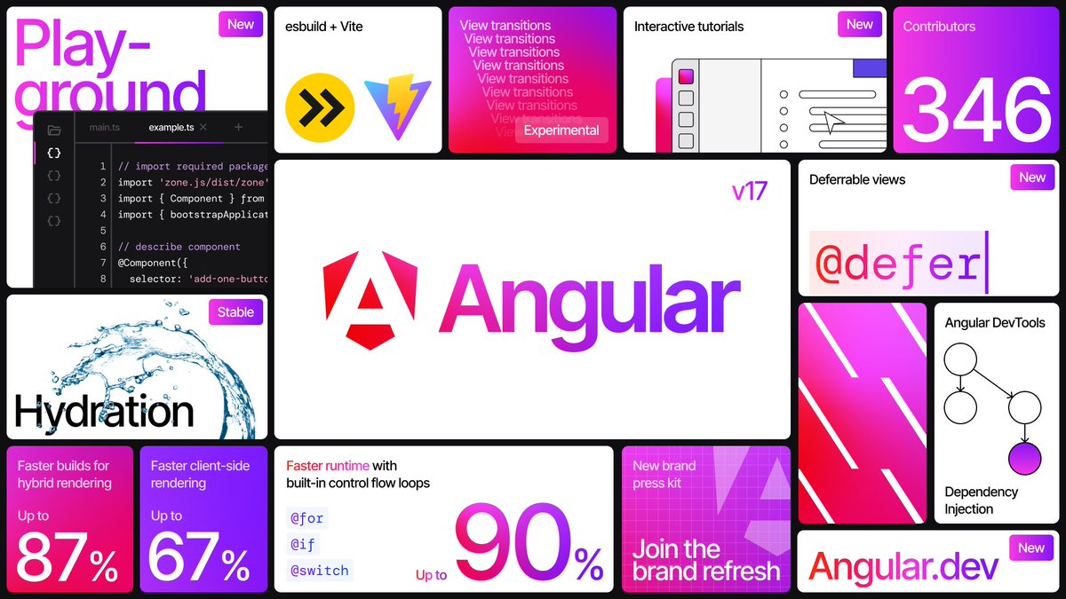 angular's tweet image. ng update to Angular v17

angular.dev