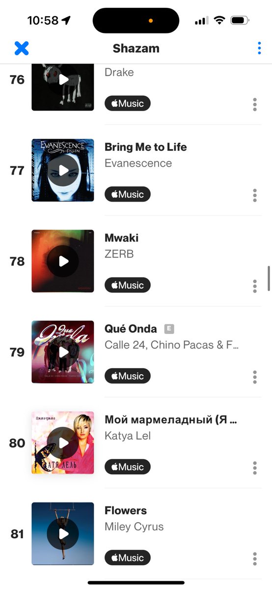 Zerb ft. Sofiya Nzau - Mwaki going crazy! Passed 236k daily streams yesterday and #78 on global Shazam charts! Trending way up 📈📈 <a href="/TH3RDBRAIN/">TH3RD BRAIN 🧠</a> team just heating up!