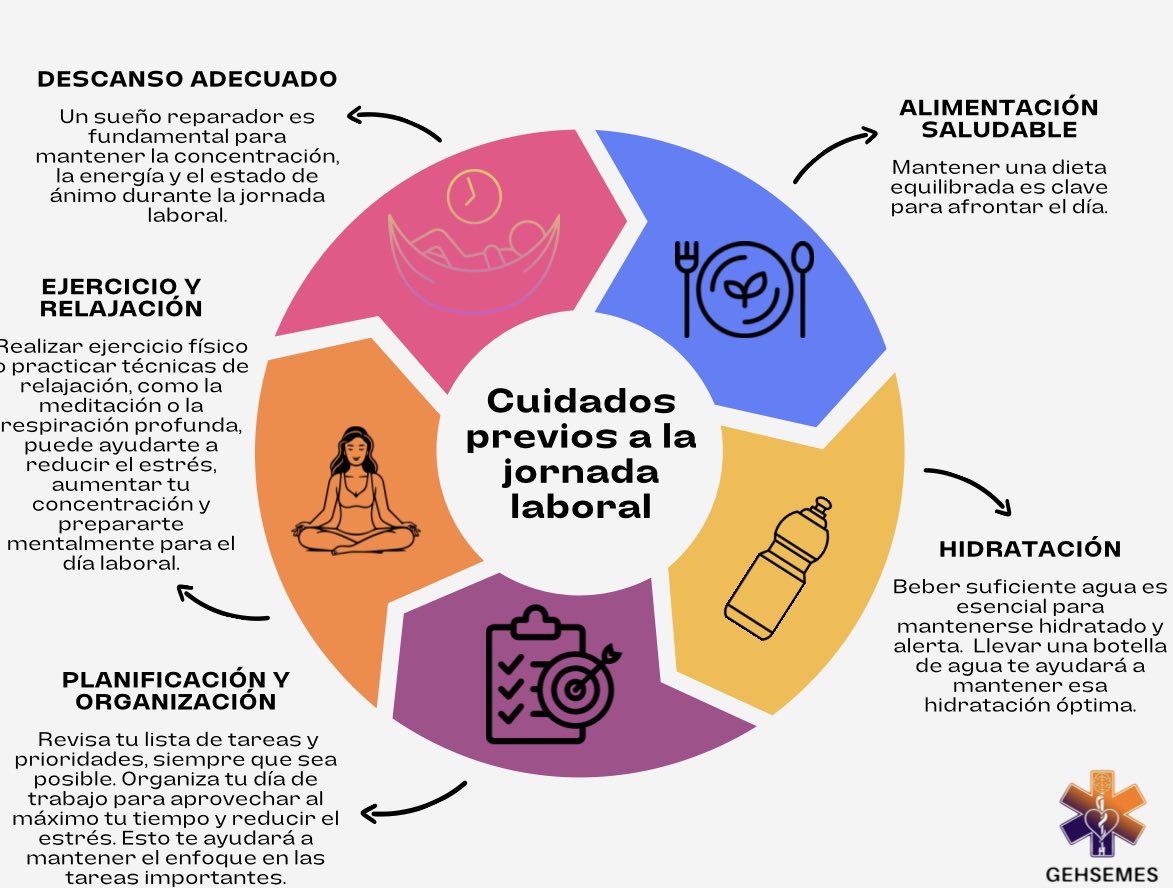 Para desarrollar nuestra labor como personal sanitario debemos tener siempre presente varios puntos fundamentales de autocuidado ¿Lo intentamos? Cuídate para poder cuidar. <a href="/gehsemes/">GEHSEMES</a> <a href="/SEMES_/">SEMES</a> <a href="/EMERGENCIAS_NET/">EMERGENCIAS</a> <a href="/urgenciasemerge/">Elena Plaza Moreno 💓 Urgencias y emergencias</a> <a href="/Cuidaralqcuida/">Cuidar al que Cuida</a> #gestionemocional #humanizacion