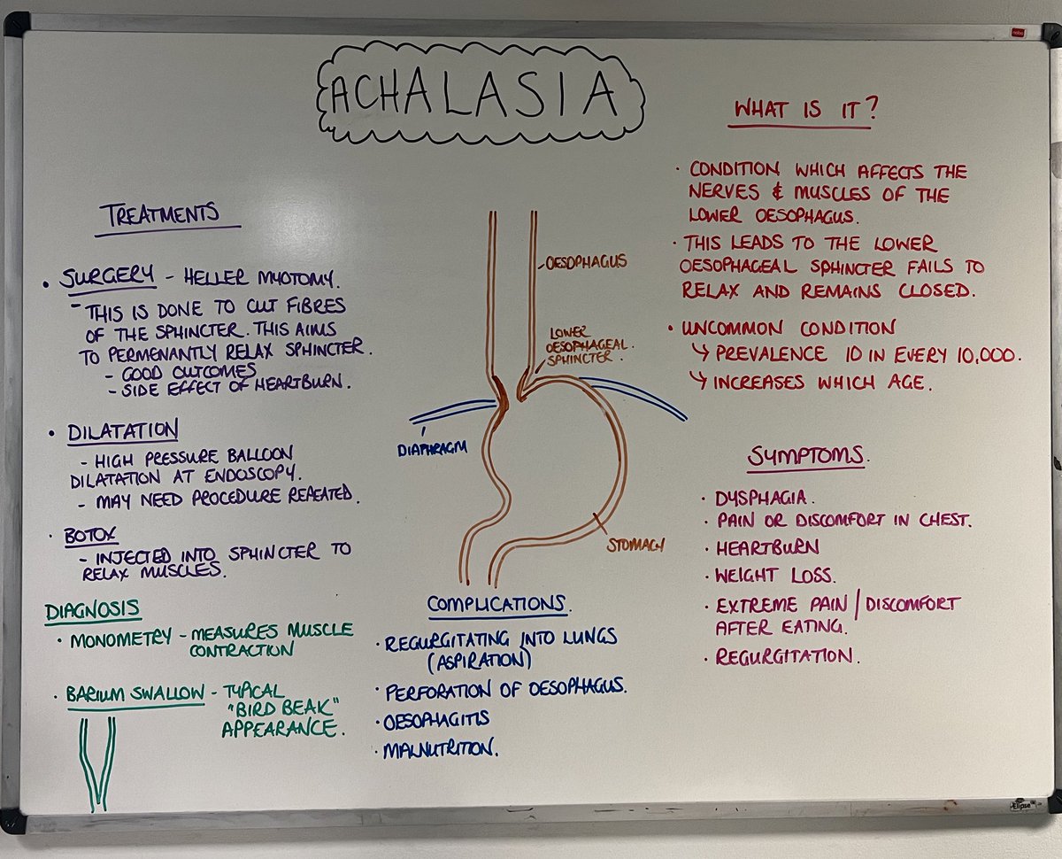 Marion Clark (@marionjclark19) on Twitter photo Updated Nov 23 teaching board in station 9. Uncommon condition which we have looked into in a bit more detail. #gastrolearning #advancedpractice <a href="/AAAcuteAdvPrac/">Advanced Practice NHS Ayrshire and Arran</a> Updated Nov 23 teaching board in station 9. Uncommon condition which we have looked into in a bit more detail. #gastrolearning #advancedpractice <a href="/AAAcuteAdvPrac/">Advanced Practice NHS Ayrshire and Arran</a>
