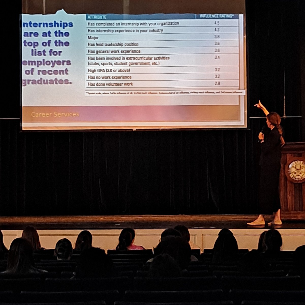 Our team at the Center supported TRIO students by helping get them career-ready and explaining the importance of internships!
📚💼