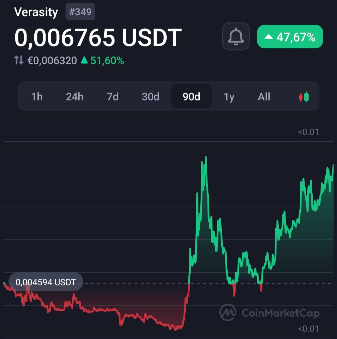 CryptoNchain_'s tweet photo. Don't wait for $VRA to be at $1 or $10 to invest, the opportunity is now.
Verasity is an open ledger ecosystem bringing trust and transparency to digital advertising and payments.
Join one of the fastest-growing communities in blockchain over 500,000 members
#btc #ETH #Crypto https://t.co/eY7nDngUfk