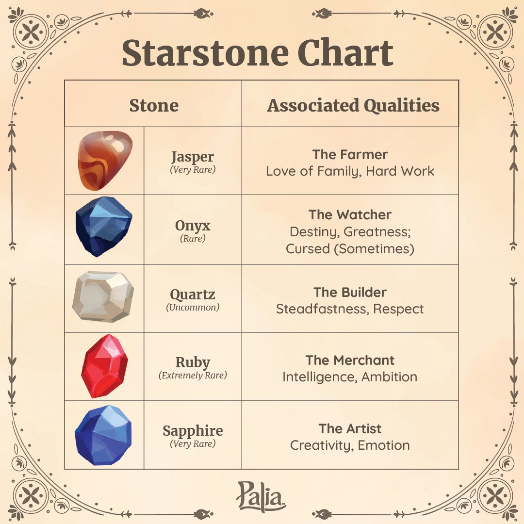playPalia's tweet photo. Attention all miners - Starstones have arrived in Palia! 🤩 Uncover their value, share them as gifts, and discover more of the lore behind Majiri Culture. 💎 Which one speaks to you most?

#Palia #PlayPalia #CozyGames #CozyMMO https://t.co/QMz8kg1jes