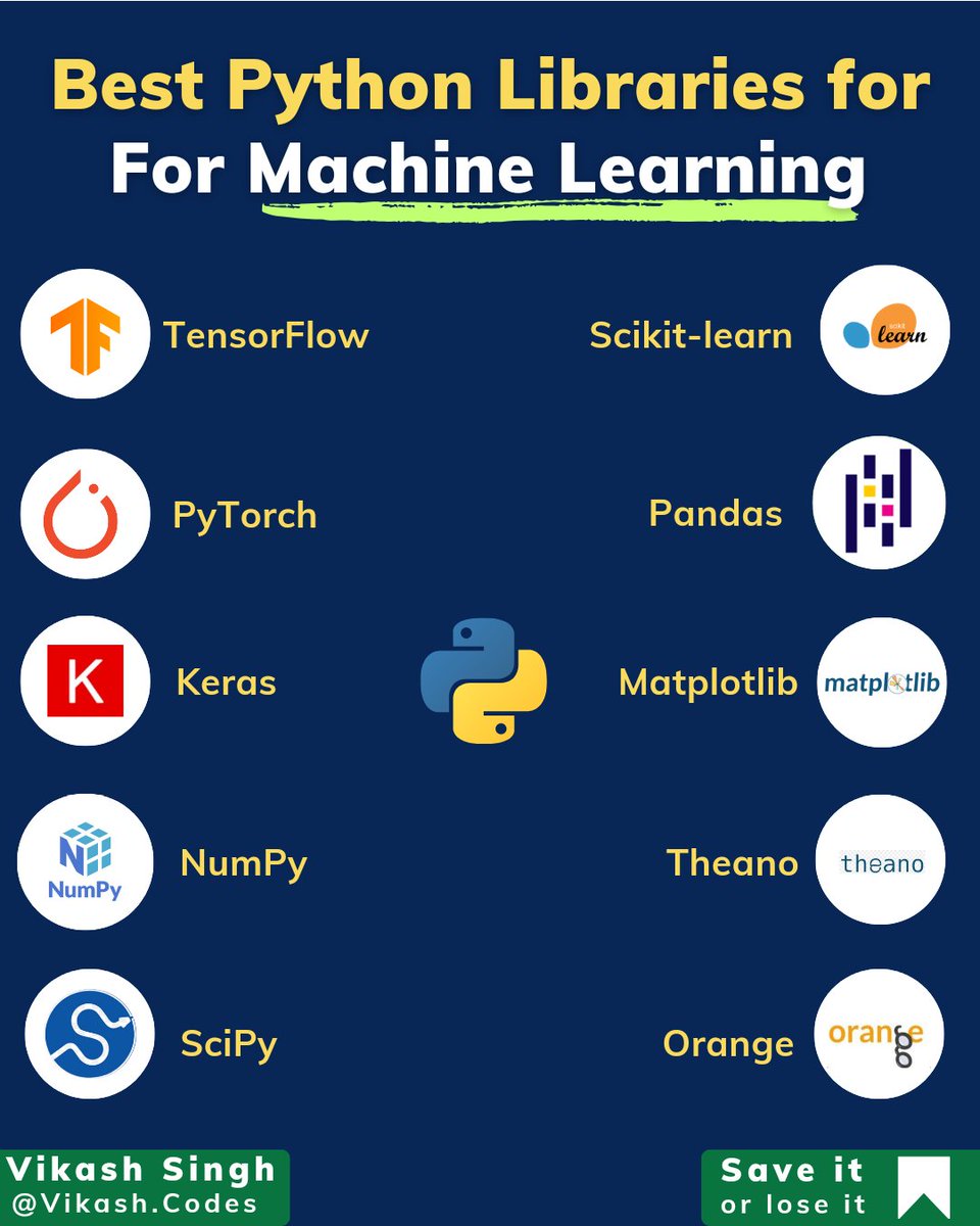 VikashSinghCode's tweet image. Top 10 Python Libraries for Machine Learning💡 ✅

👍Problem Solved:-
✔️ Best Python Libraries for Machine Learning for 2024
✔️ Top 10 Machine Learning Libraries You Should Know in 2023

Follow@ Vikash Singh 

Tags: #computerscience #python #pythonlibraries #MachineLearning