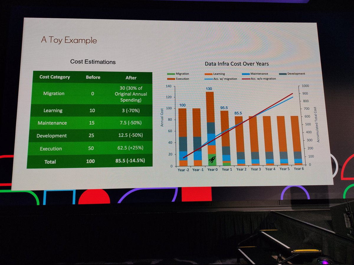 ark_adius's tweet image. Stream &amp;amp; batch unification is about costs reduction. #kappaarchitecture and #lambdaarchitecture is a step towards this goal but it can be easier when you use a technology stack that is tailored for that #flinkforward2023