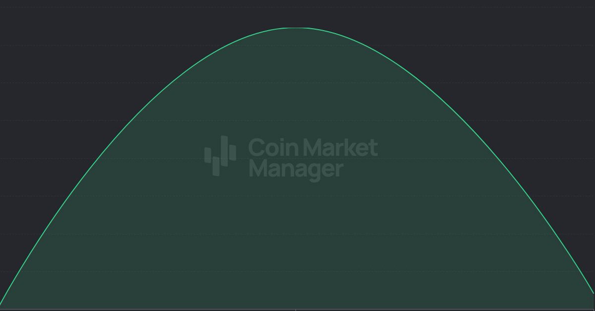 dont usually share things like this but really incredible month for me trading-wise

excited to see what the rest of 2023 holds