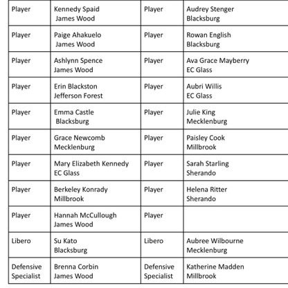 Millbrook Volleyball tweet media