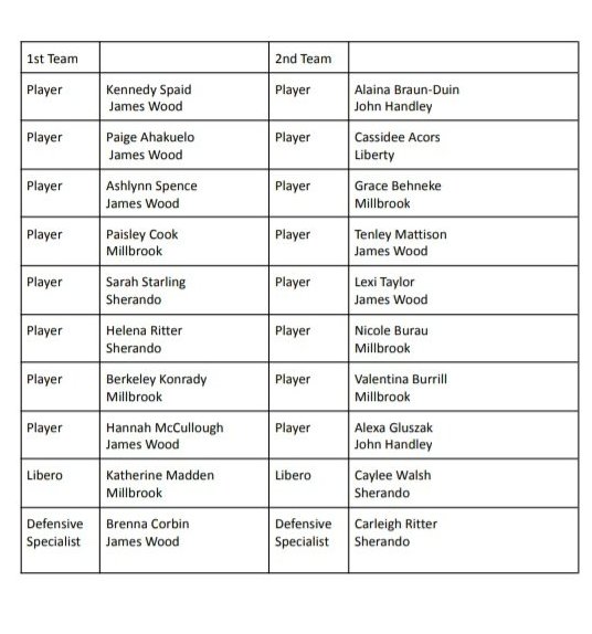 Millbrook Volleyball tweet media