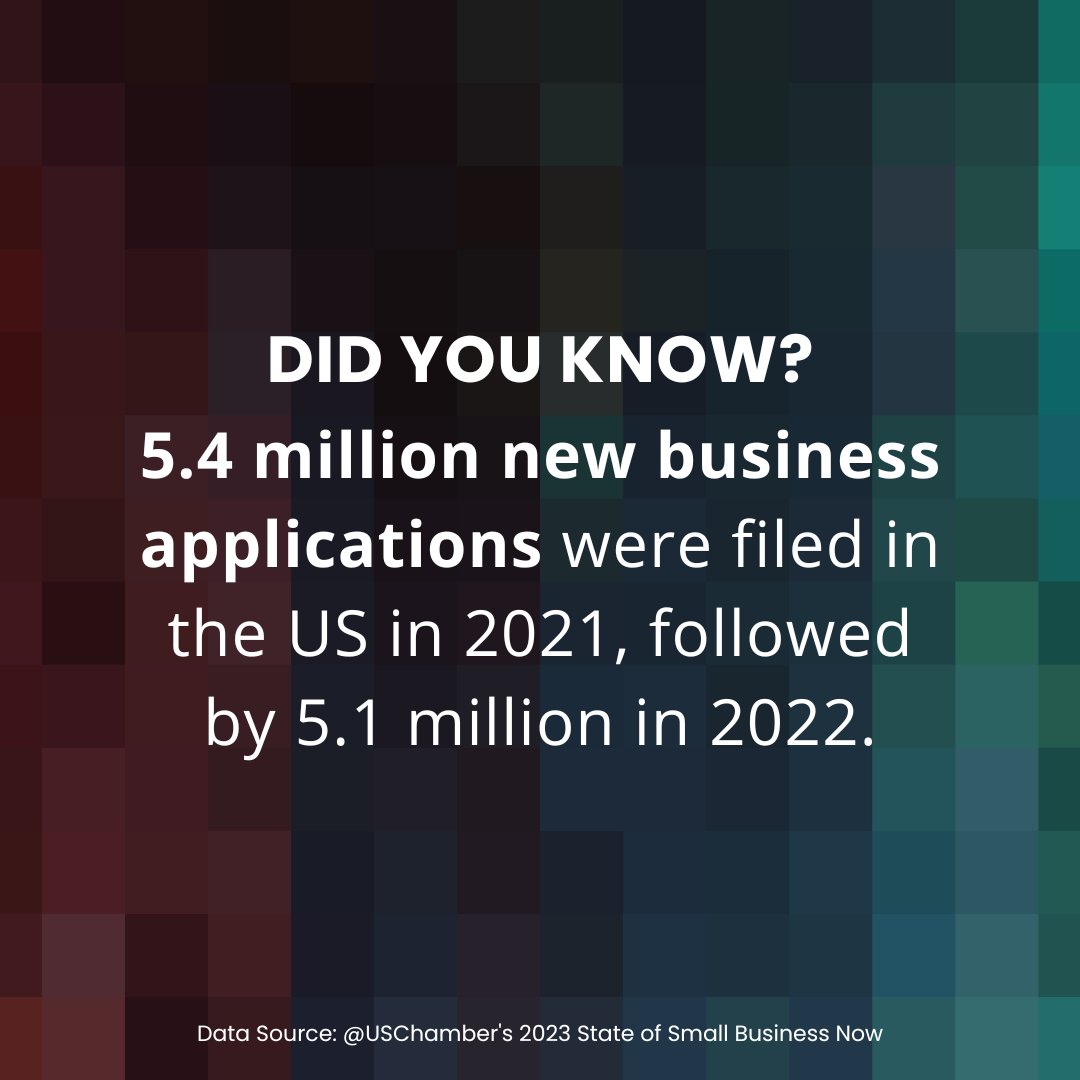 LowerHVSBDC's tweet photo. The U.S. is buzzing with innovation! 5.4 million new business applications were filed in 2021, followed by 5.1 million in 2022. #NationalEntrepreneurshipMonth #NationalEntrepreneursDay

Data Source: @USChamber's 2023 State of Small Business Now https://t.co/CHMytEUW6L