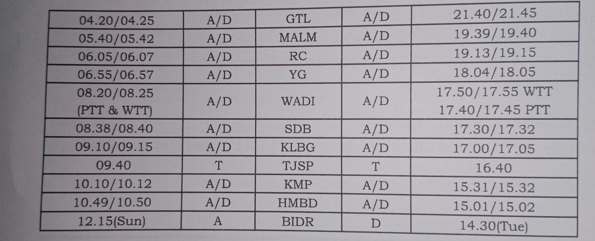 ತುಂಬಾ ಧನ್ಯವಾದಗಳು <a href="/SWRRLY/">South Western Railway</a> for Running Diwali Special Train #Hubbali - #Yesvantapur - #Kalaburagi - #Bidar 

 T.NO 06505 UBL- BIDR one trip only on 10.11.2023 
TN-06506 BIDR to YPR One Trip only on 14.11.2023, Timings and stoppages are as under.