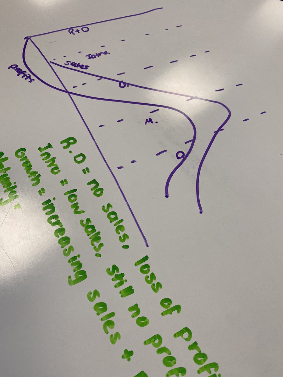 HBM supported study with some pupils I haven’t taught since S3. Loved seeing how these pupils have matured and grown into such wise lovely young adults. <a href="/BoclairBusiness/">BoclairBusiness</a> @BoclairAcademy