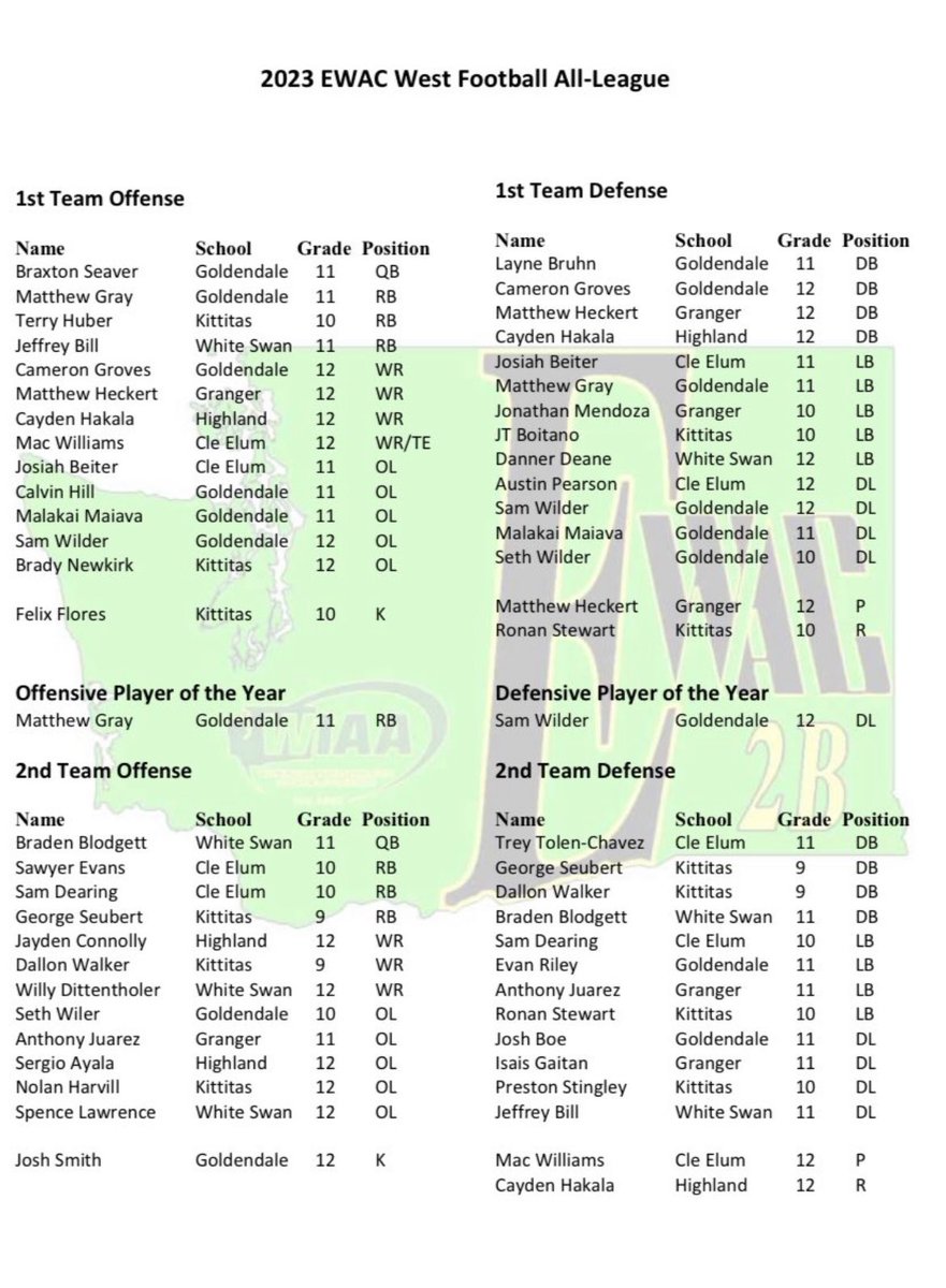 Cameron Groves tweet media