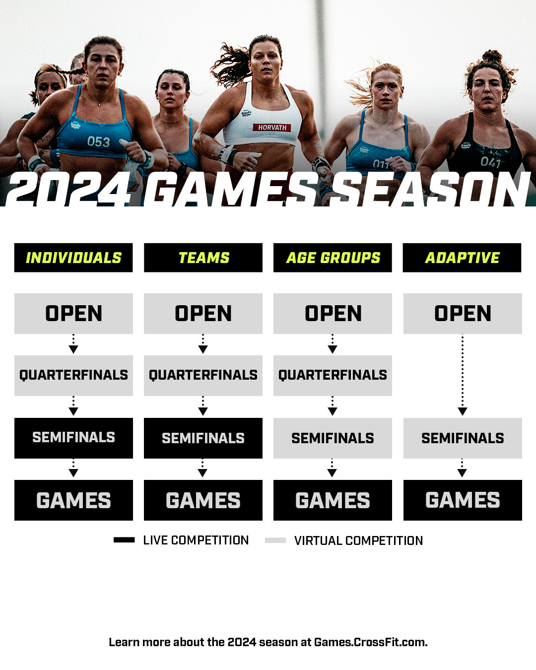 Crossfit Open 2024 Workouts Predictions Get Ready for the Ultimate