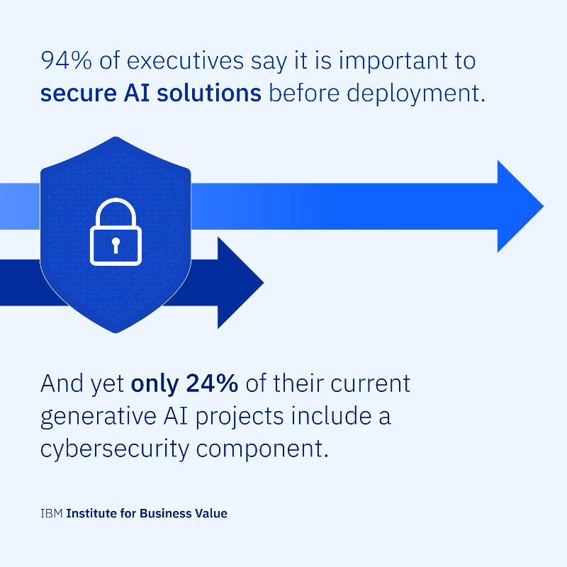 IBMSecurity's tweet photo. Executives adopting generative #AI may expect #security risks to materialize.

However, #GenAI can also help organizations stay resilient by detecting incidents at quicker speeds and spotting breaches in real-time. Get the details in the @IBMIBV study: https://t.co/eaa663819J