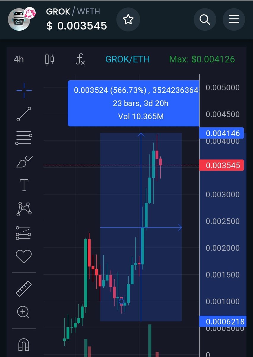 gems1000xxx's tweet image. $GROK @GROKERC20 7x
Mcap now 24M$, #Elon is constantly talking about #GROK. $GROK will soon reach Mcap 100M$ and more. lfg lfg 💎💎💎