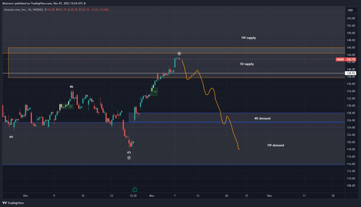 BBCTrading (@BBC_Trades) / Posts / X