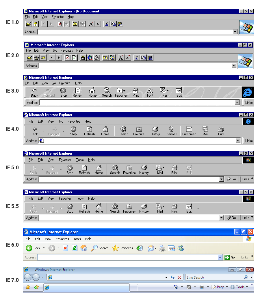WebDesignMuseum's tweet image. Internet Explorer toolbar evolution 1995–2006 

#InternetHistory