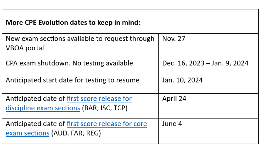 ICYMI: Check out our recent email noting important end-of-year #CPAEvolution dates: t.e2ma.net/message/vdfk2j…