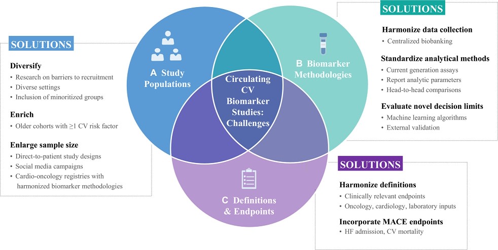 JAHA (@jaha_aha) on Twitter photo Biomarkers could provide a sensitive, low-cost solution for cardiotoxicity surveillance, but improved study methodologies are needed. #AHAJournals #CardioOnc <a href="/CardioOnc/">Gillian Murtagh</a> @JJheart_doc <a href="/TomasNeilan/">Tomas G. Neilan, MD, MPH</a> @sdent_duke <a href="/JenHoCardiology/">Jennifer Ho</a> <a href="/AppaduraiVinesh/">Vinesh Appadurai</a> <a href="/nakhtermd/">Nausheen Akhter, MD</a> ahajrnls.org/473Of1Y Biomarkers could provide a sensitive, low-cost solution for cardiotoxicity surveillance, but improved study methodologies are needed. #AHAJournals #CardioOnc <a href="/CardioOnc/">Gillian Murtagh</a> @JJheart_doc <a href="/TomasNeilan/">Tomas G. Neilan, MD, MPH</a> @sdent_duke <a href="/JenHoCardiology/">Jennifer Ho</a> <a href="/AppaduraiVinesh/">Vinesh Appadurai</a> <a href="/nakhtermd/">Nausheen Akhter, MD</a> ahajrnls.org/473Of1Y