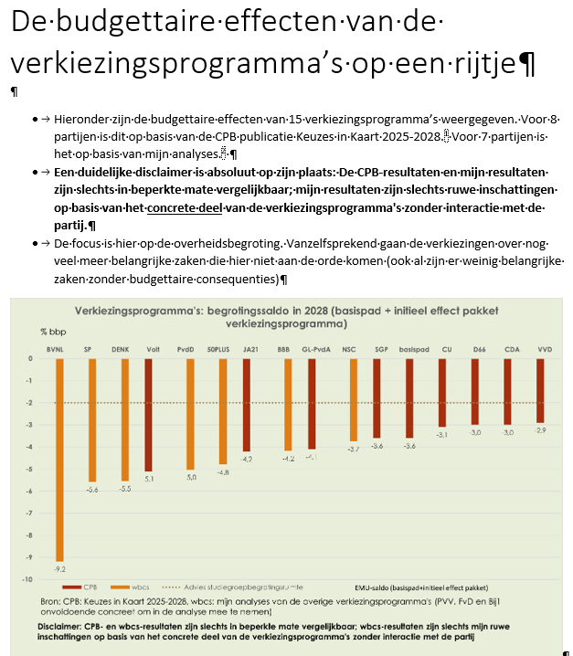 De verkiezingsprogramma’s op een rijtje: alle plaatjes over overheidsuitgaven, lasten en tekort in 1 document: wbcs99etc.files.wordpress.com/2023/11/kik_cp…