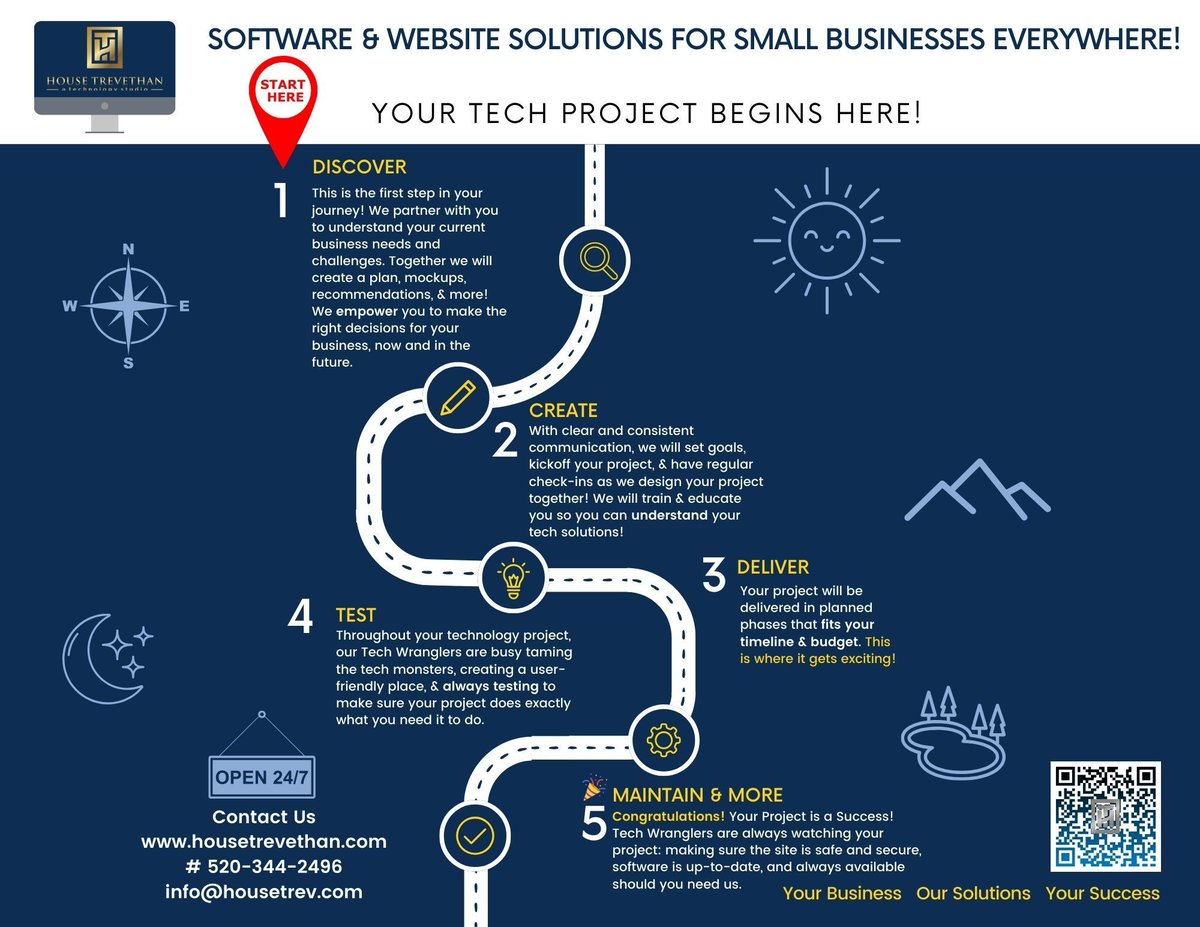 HouseTrevethan's tweet image. #customerjourney #clientprojects #FamilyOwnedBusiness #HouseTrevethan #techforsmallbusiness #techconsulting #websites #API #managedhosting #ecommerce #o365configuration #Microsoft #TucsonTechTalks #familyownedandoperated