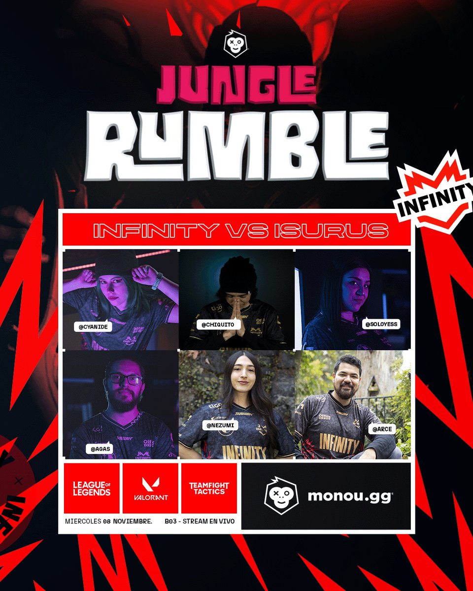 PRESENTACIÓN OFICIAL: MONOU #JungleRumble.

Los jugadores que el pueblo quería, juntos contra <a href="/teamisurus/">Isurus</a> 👀

▶️ <a href="/CyanideKandies/">✨ INF Cyan✨</a>
▶️ <a href="/INFChiquito/">Chiquito</a>
▶️ <a href="/yess_solo/">Solo_Yess!</a>
▶️ <a href="/agas_games/">INF AGAS_Games</a>
▶️ <a href="/Nezumivy/">Nezumi</a>
▶️ <a href="/darce13/">INF Arce 🚀</a>

📅 HOY | ⏰ 5 PM 🇲🇽 | 📹 <a href="/Monougg/">Monou</a>

#goINF ♾️ #WelcomeToTheJungle 🌴
