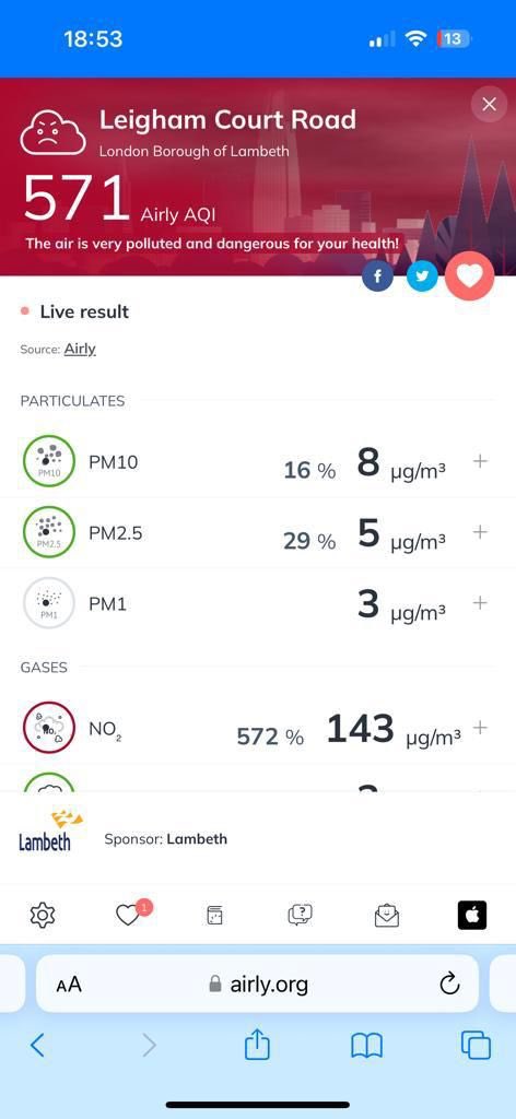 lambethltnwatch's tweet photo. Reading taken at 18:53pm on LCR these are Hazardous levels😡@LambethLabour @lambeth_council This is NOT OK?! #removeltns #streathamwells https://t.co/BVFiVbhzvx