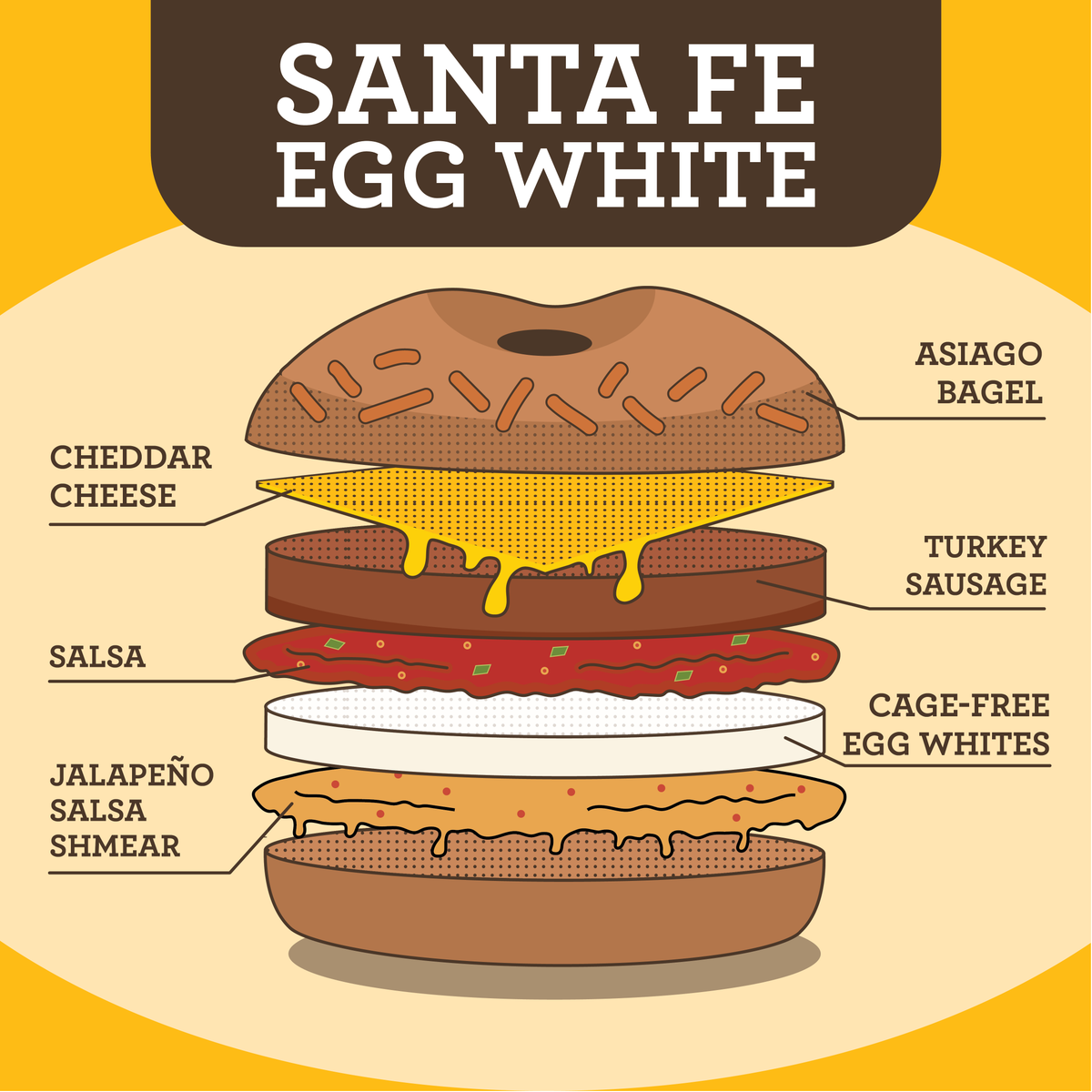 EinsteinBros's tweet photo. Tag that friend that likes to kickstart their day with a little spice!
Skip the line. Order at https://t.co/WFhAKBETgq #BreakFaster https://t.co/lfCd8T5Y4E