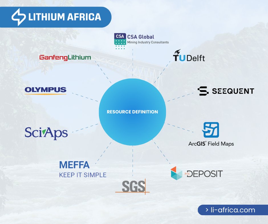 Lithium_afri's tweet image. We&apos;ve partnered with top-tier professionals and leading technologies to fast-track the discovery of promising lithium reserves in Africa. Follow us on this exciting journey! #lithiumexploration #mining #criticalMetals 🤝🌍💪