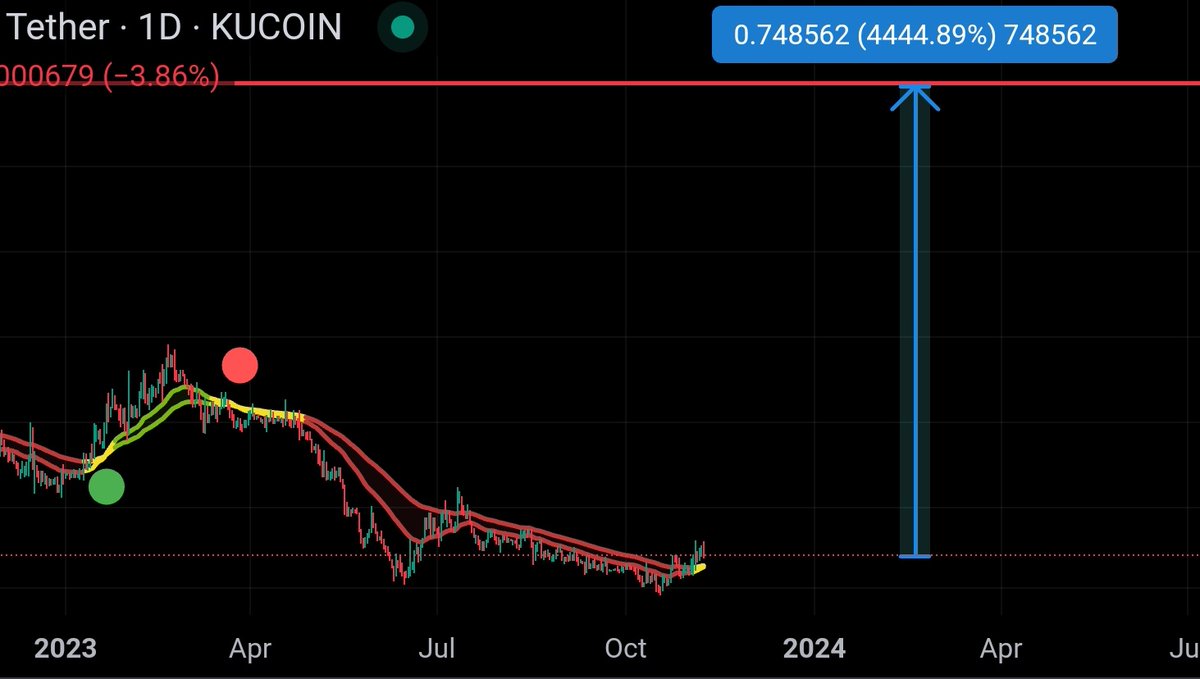 CoinsKid tweet media