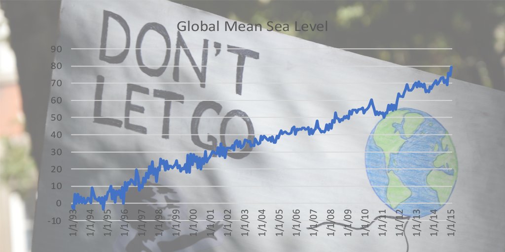 KAutino03's tweet photo. Hey #rsj108 ! The sea level is rising, to find further information on it. Click the following link, https://t.co/xUQj4actM0 https://t.co/3r7MRdvUcr