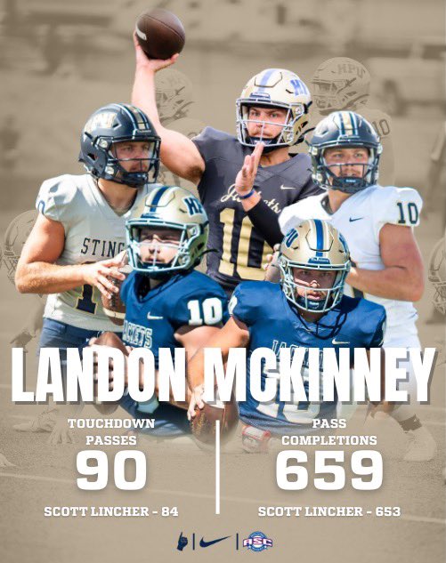hputxfootball's tweet photo. It has been a RECORD BREAKING couple of weeks for @LandonMckinney5  🔥🔥👀

There is a new leader in the clubhouse for career completions and touchdowns‼️

#YoJackets #TTNS #FIGHTlikeaFREAK https://t.co/tgKfGc1MgW