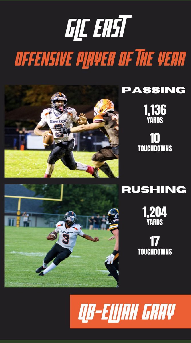 Received all- district honorable mention and all conference player of the year🙏🏽 <a href="/InvadersFB/">Normandy Invaders Football</a> <a href="/SportsKee1/">KeeOnSports</a> <a href="/NormandyATH/">Normandy Athletics</a> <a href="/nxtgencertified/">NextGen</a> #AGTG❤️‍🔥 #blessed