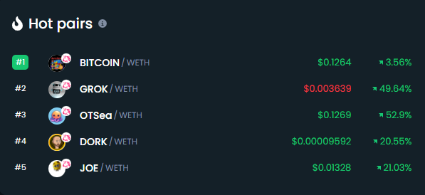 IncomeSharks's tweet photo. $OTSEA already flipped $DORK, it'll flip $GROK next. Every meme could benefit from selling on Otsea since most have terrible liquidity and that's why they are so easy to pump. All it takes is one top holder to sell and the price drops 50% https://t.co/PAgRywWryk