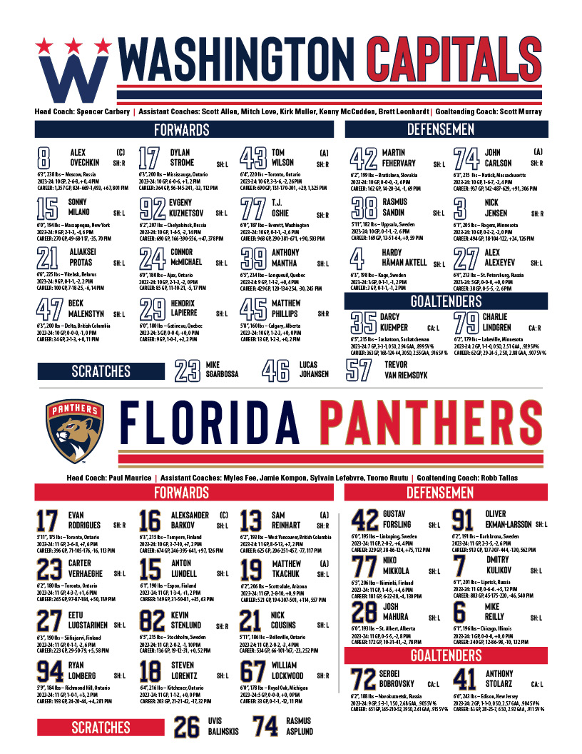 capitalspr-on-x-tonight-s-lineups-for-the-capitals-and-the-florida-panthers-https-t-co-ymddxwhag6-x