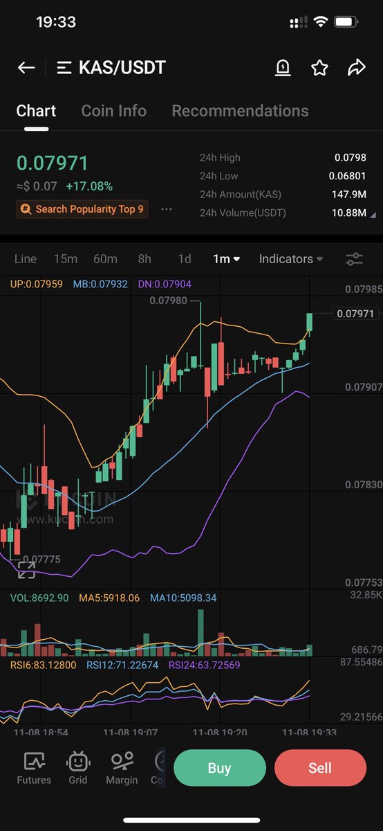 $KAS
Looks like there’s only one direction!