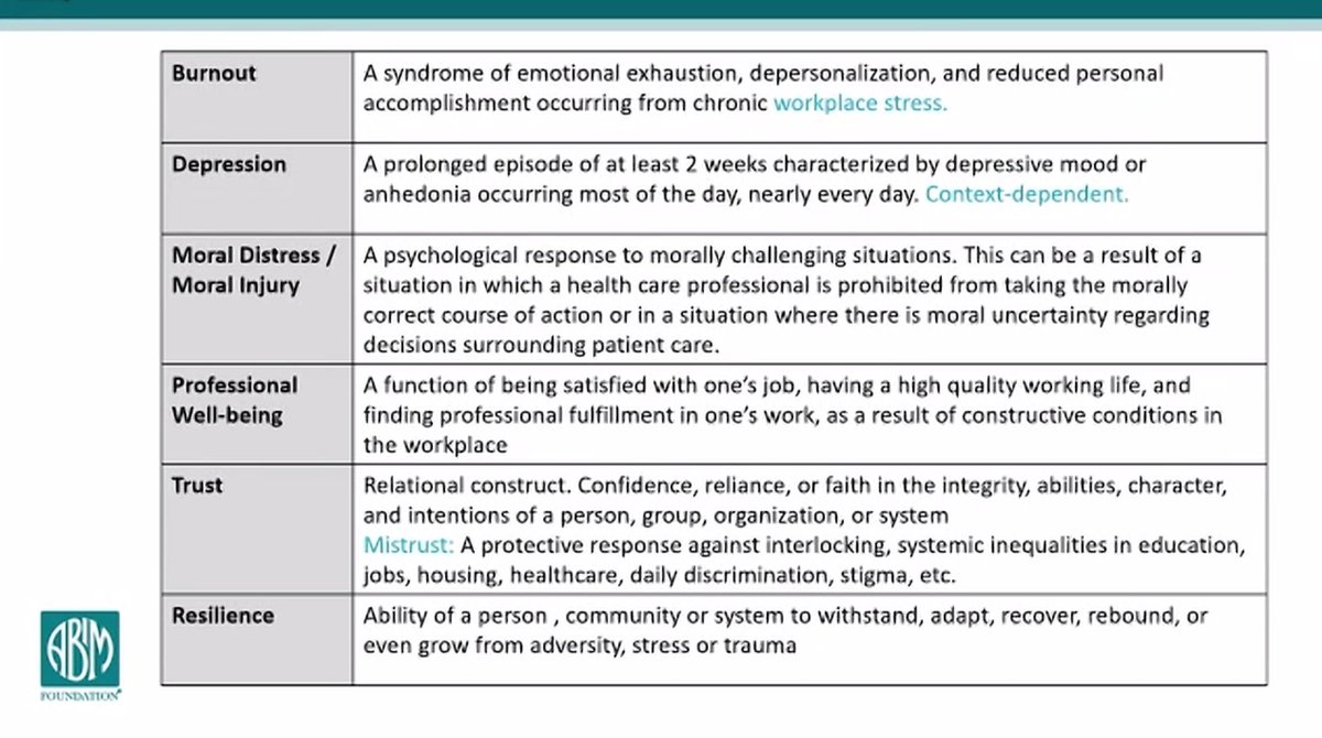 Fantastic presentation by Jessica Perlo, MPH from the ABIM Foundation, a national nonprofit focused on advancing medical professionalism to improve the quality of health. @ABIMFoundation All part of the @MassGeneralNews well-being summit this afternoon. #wellbeing #MedTwitter