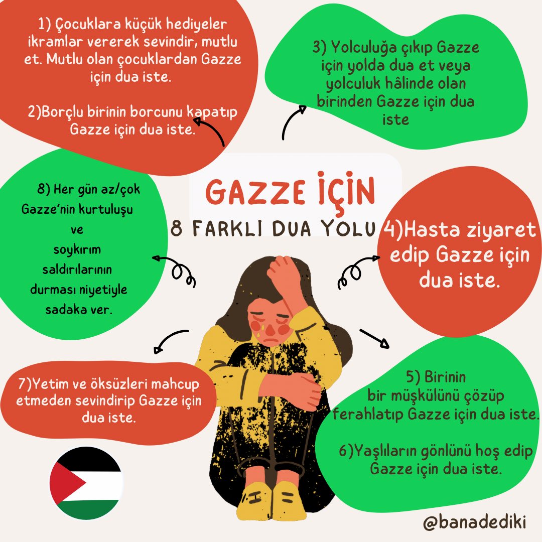 digermesele's tweet photo. Gazze’de hâlâ kapılar kapalı ne yazık ki. Ama Gazze’ye dua ederken her gün küçük de olsa sadaka verirsek dualarımız daha makbul olabilir.

Gazze’ye 8 farklı dua yolu isimli bu çalışmaya da bugün rastladım 🌺
Bu vesileyle hepinizi Gazze için sadaka vermeye, duaya, Fetih suresi okumaya ve hacet namazı kılmaya davet ediyorum. İcabet edenler teşvik olması adına aşağıya yazsın 

İnstagram: banadediki