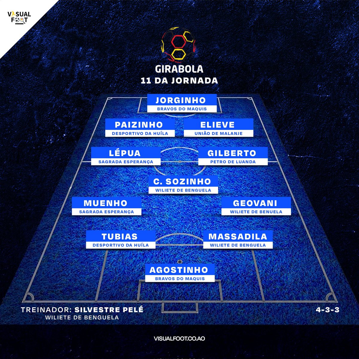 foot_visual's tweet photo. ‼️ONZE DA JORNADA GIRABOLA 2023/24‼️

Nesta 2.ª jornada, o Wiliete SC é a que conseguiu ter mais nomes no 11 inicial, inclusive o treinador.

GR - Agostinho
DD - Giovanni
DC - Tubias
DC - Massadila
DE - Muenho
MC - Cláudio Sozinho
MD - Gilberto
ME - Lépua
ED - Elieve
EE - Paizinho
PL - Jorginho

Treinador: Silvestre Pelé 

Visite o nosso site https://t.co/RWcUTcj6uN
Siga-nos nas redes sociais 
📍Visualfoot