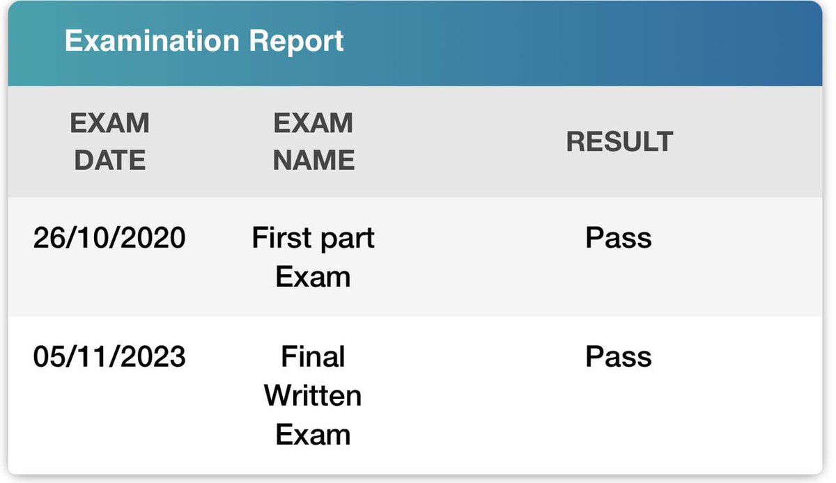 uthman1992's tweet photo. الحمد لله …

Finally i passed the residency ‘ ✅✅

It was funning and tiring journey. ❤️‍🔥❤️‍🔥 https://t.co/yHFmBiLv7x