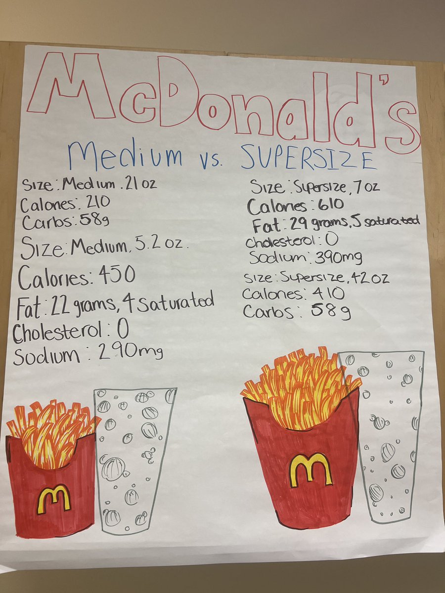 dear_darcie's tweet photo. CCMA ( medical assisting ) is learning about nutrition this week and the calorie changes that occur when “ upsizing” meals. @NISDBrennan https://t.co/t2B2S8ed2i