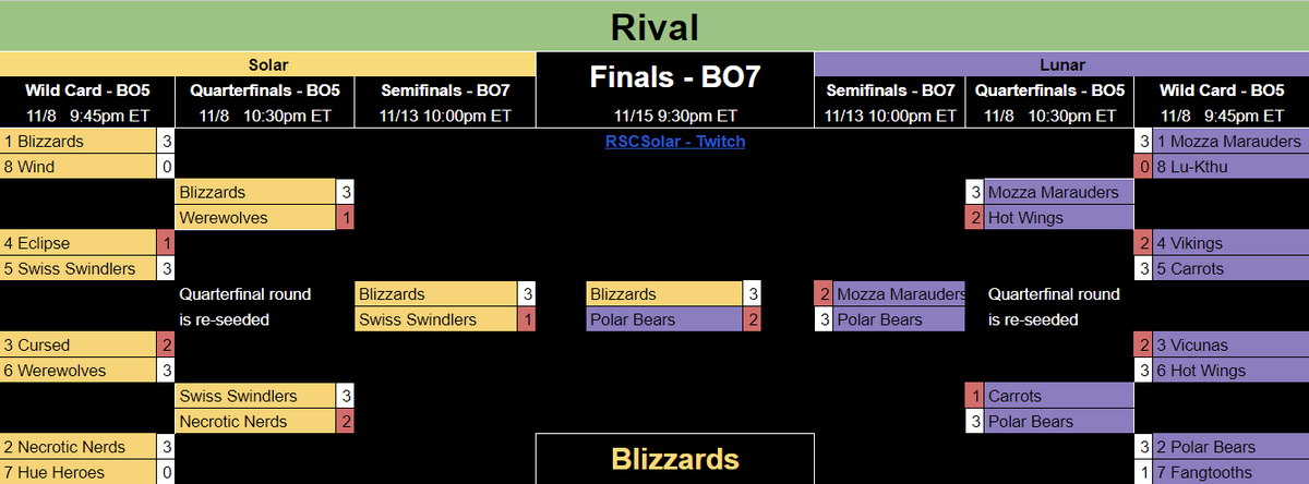 shift_rsc's tweet photo. Our Rival Playoff Predictions https://t.co/k0nnuqbd2A
