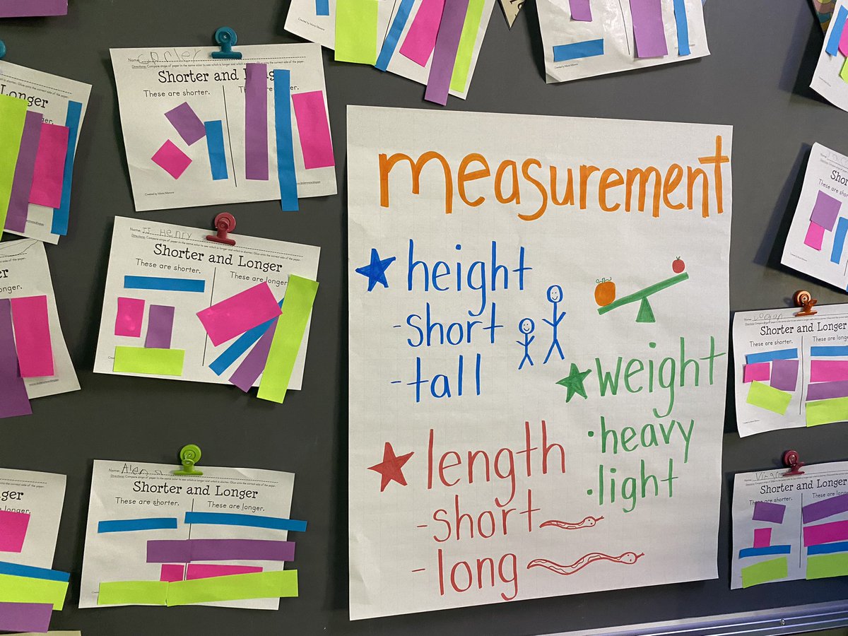 traceyfcps's tweet photo. Great inclusion activities in K at MoES https://t.co/XmV3GcAmbZ