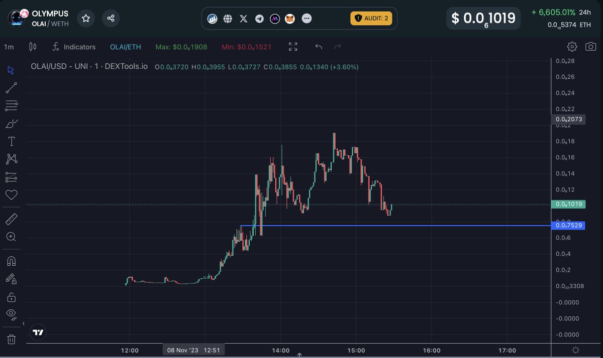 CryptoChief tweet media