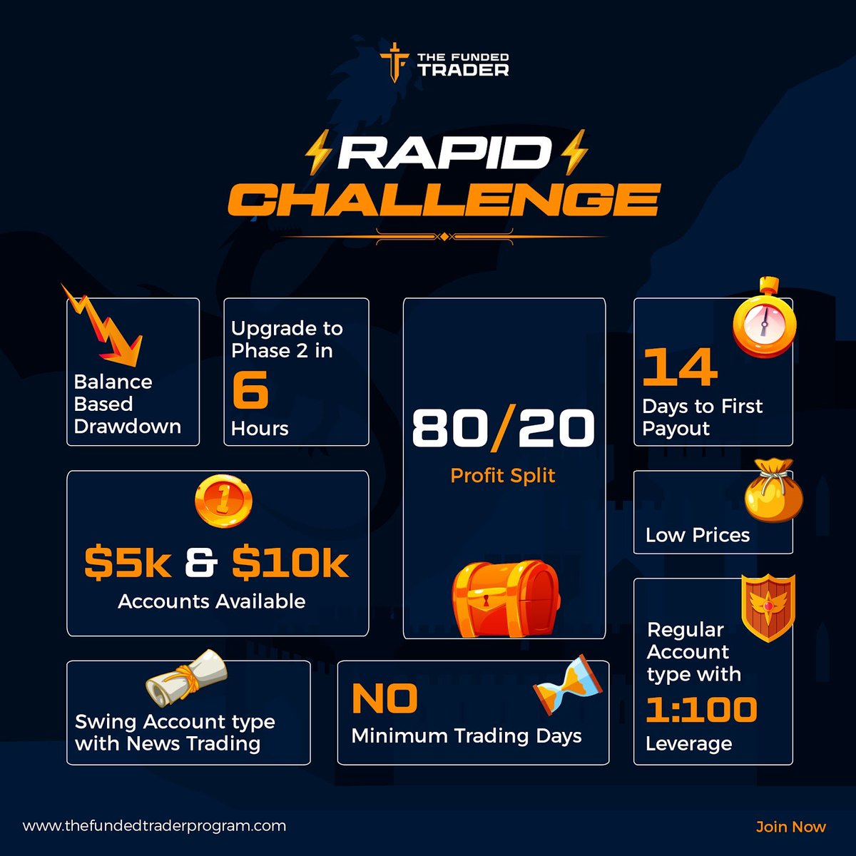 thefundedtrader's tweet photo. Rapid Challenge 🤩 https://t.co/ExbBsPMXbd