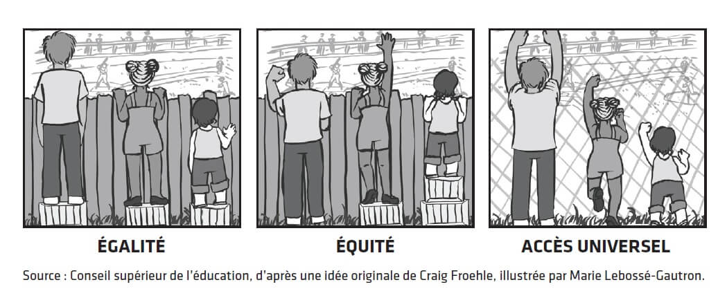 csequebec's tweet photo. #ColloqueEHDAA2023 - Le Conseil présentait ce matin ses constats et recommandations pour une école riche de tous ses élèves. Consultez la trousse d'appropriation et de mobilisation sur l’éducation inclusive👇
https://t.co/sbpvBiMkQC
#EducationInclusive #HDAA https://t.co/Ilm2yJQUIG