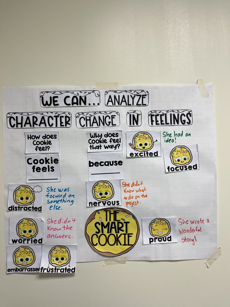 Chris Smith (@chrisssmith10) on Twitter photo I’ve always had a sweet tooth for literacy. Today our students read the book The Smart Cookie and discussed the character traits from the book <a href="/PointOptionNNPS/">Point Option & the VLA</a>. Reading is so sweet, even at the Virtual Academy. #Sweet I’ve always had a sweet tooth for literacy. Today our students read the book The Smart Cookie and discussed the character traits from the book <a href="/PointOptionNNPS/">Point Option & the VLA</a>. Reading is so sweet, even at the Virtual Academy. #Sweet