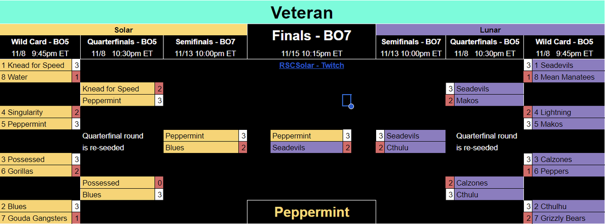 shift_rsc's tweet photo. Our Veteran Playoff Predictions https://t.co/9GWKI8NtVD